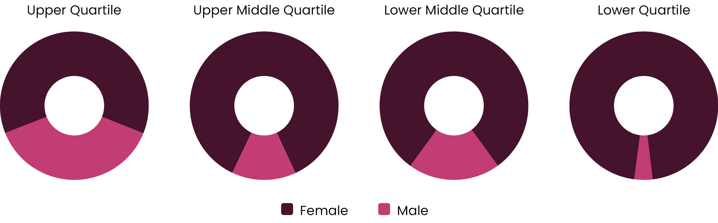 quartile-breakdown.jpg