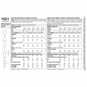 Simplicity Pyjamas and Robe Sewing Pattern 1021 (XS-XL) image number 3