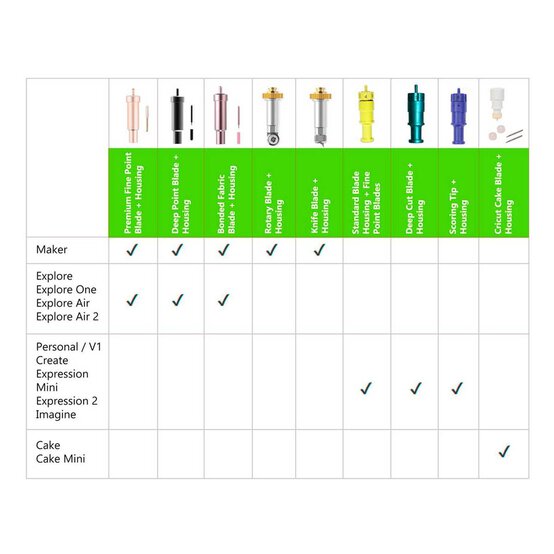 Cricut Bonded Fabric Point Blade with Housing